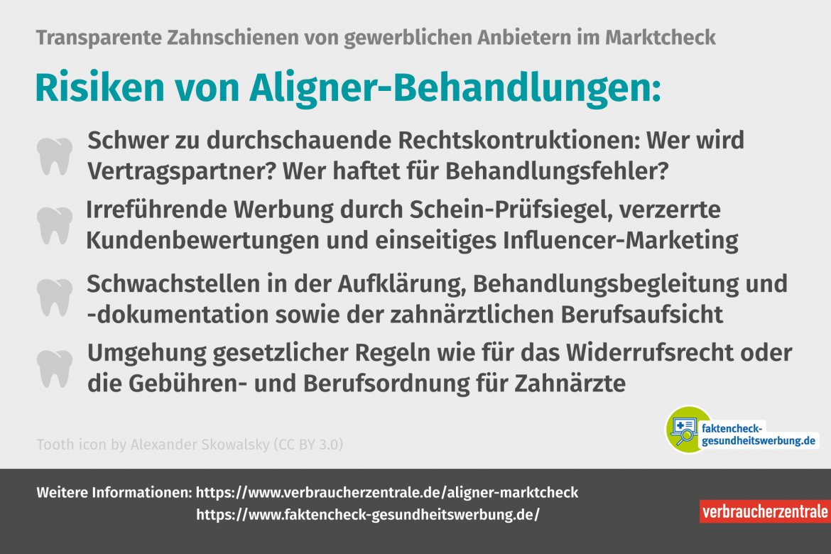 Aligner: Infografik zu Marktcheck der Verbraucherzentralen NRW und RLP