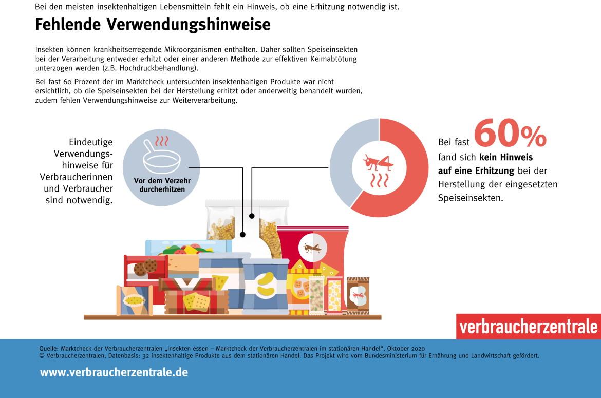 Ernährungstrends: Infografik Verwendungshinweise zu Marktcheck Insekten-Produkte (2020)