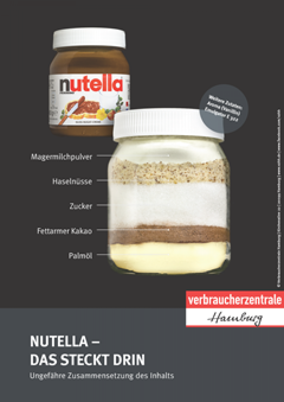 Nutella-Plakat mit Schichten der Inhaltsstoffe