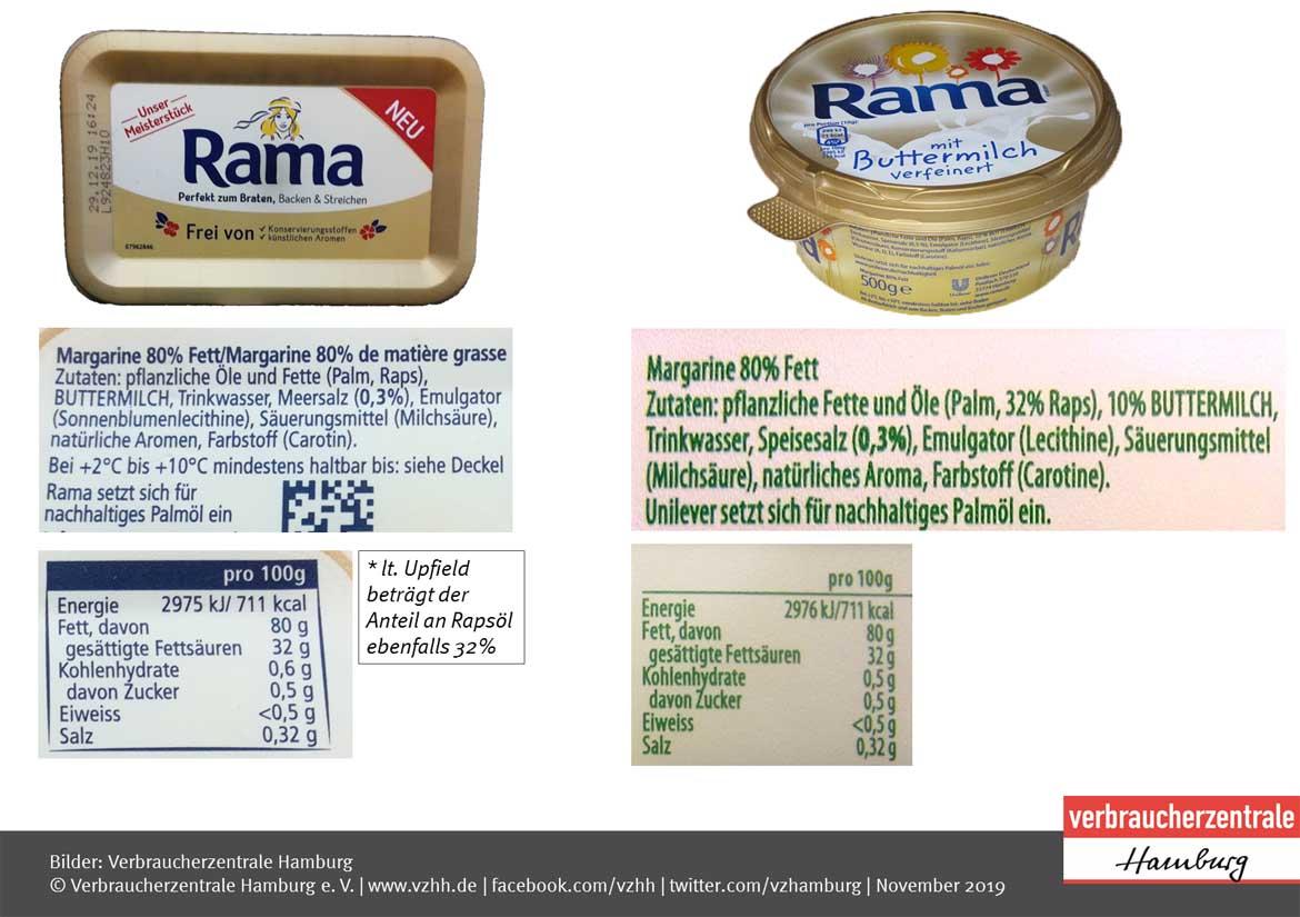 Mogelpackung: Vergleich Zutatenliste und Nährwerttabelle von Rama Meisterstück und Rama mit Buttermilch (2019)