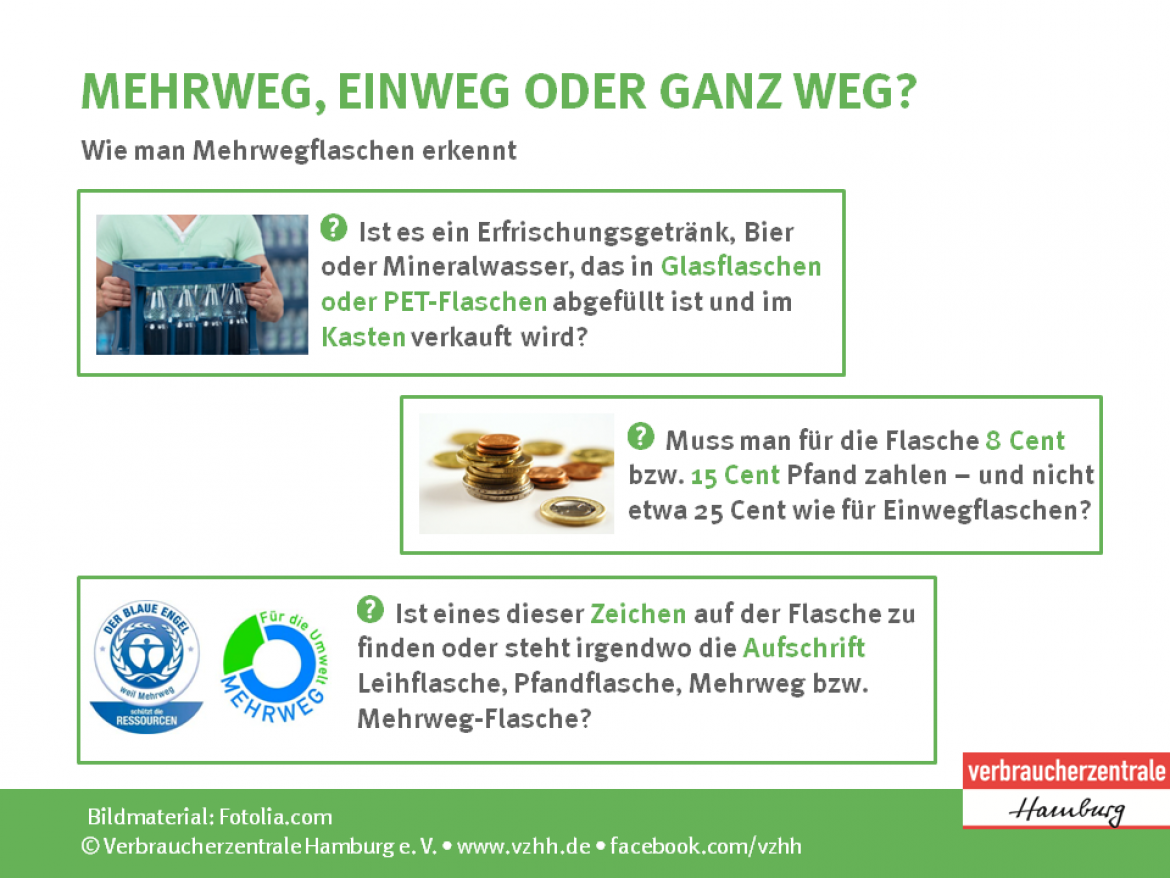 Mehrweg: Schaubild zum Erkennen von Mehrwegflaschen