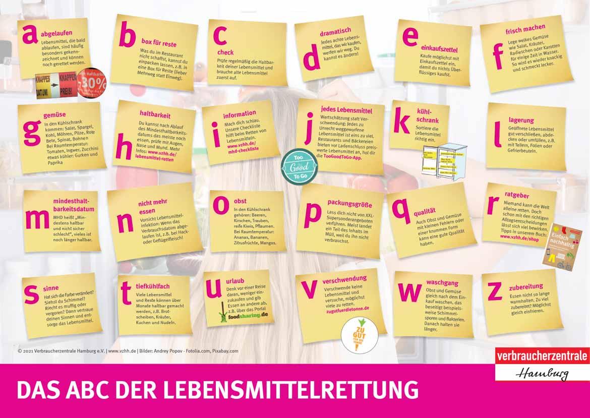 Mindesthaltbarkeitsdatum: Plakat Das ABC der Lebensmittelrettung