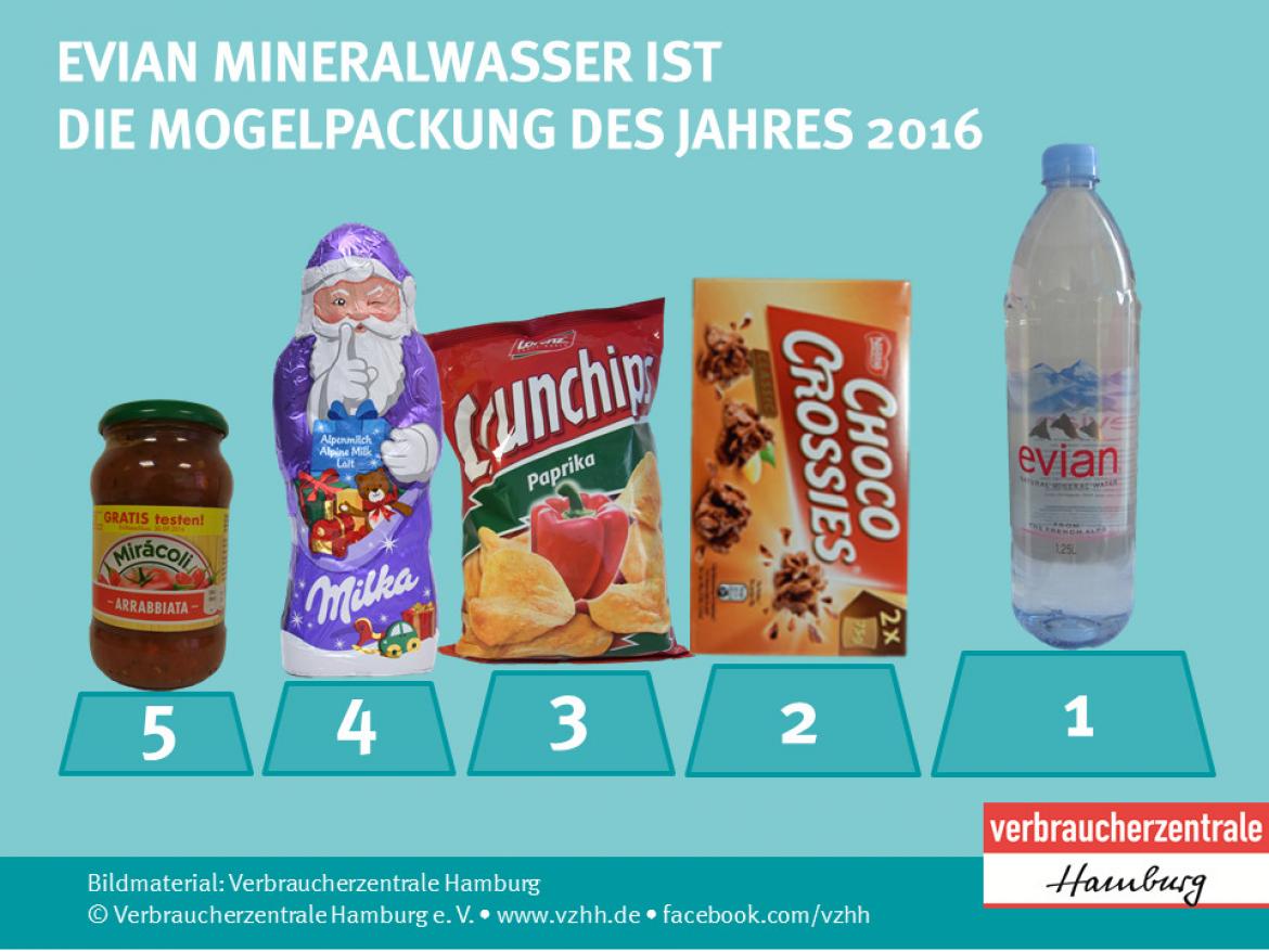 Mogelpackung des Jahres: Schaubild Abstimmungsergebnis 2016