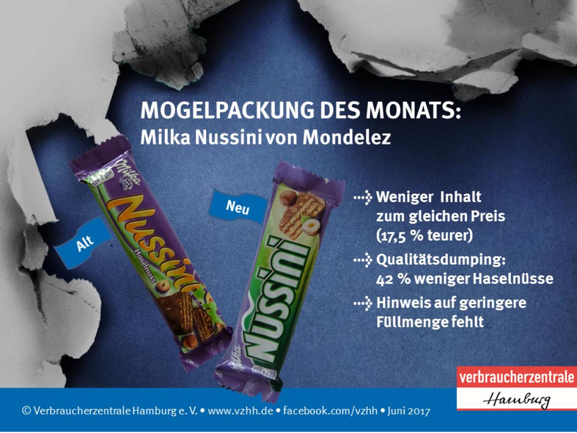 Infografik zur Mogelei von Mondelez bei Milka Nussini