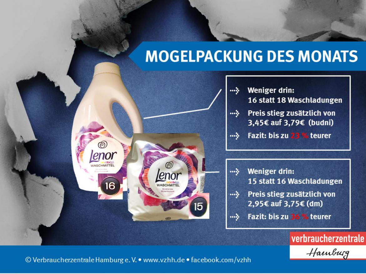 Infografik zur Mogelei von Procter&Gamble bei Lenor