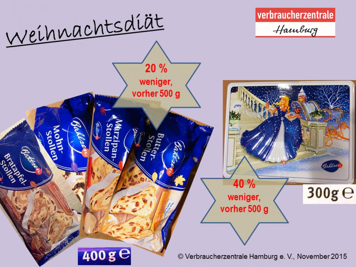 Infografik zur Mogelei bei Bahlsens Weihnachtsprodukten