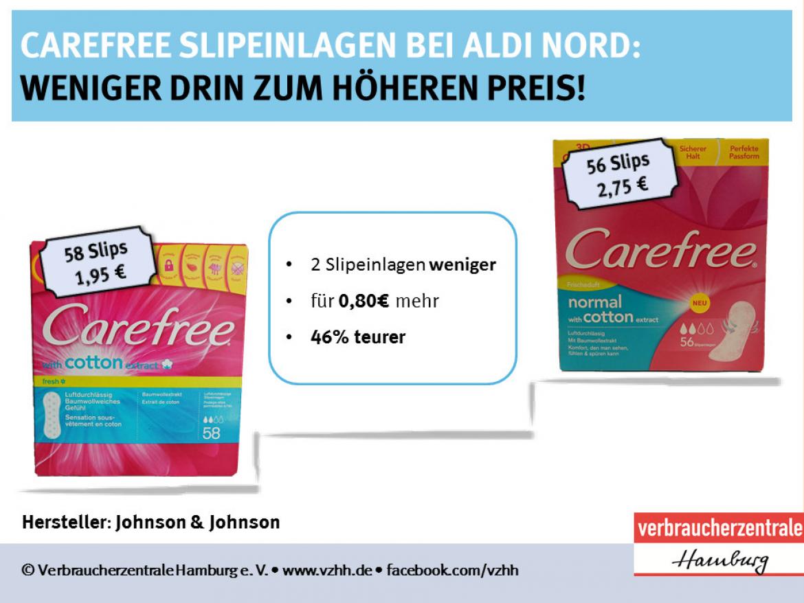 Infografik zur Mogelei bei Carefree Slipeinlagen