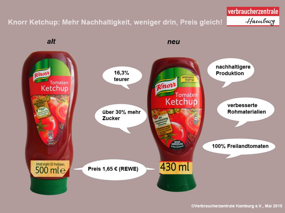 Infografik zur Mogelei bei Knorr Ketchup