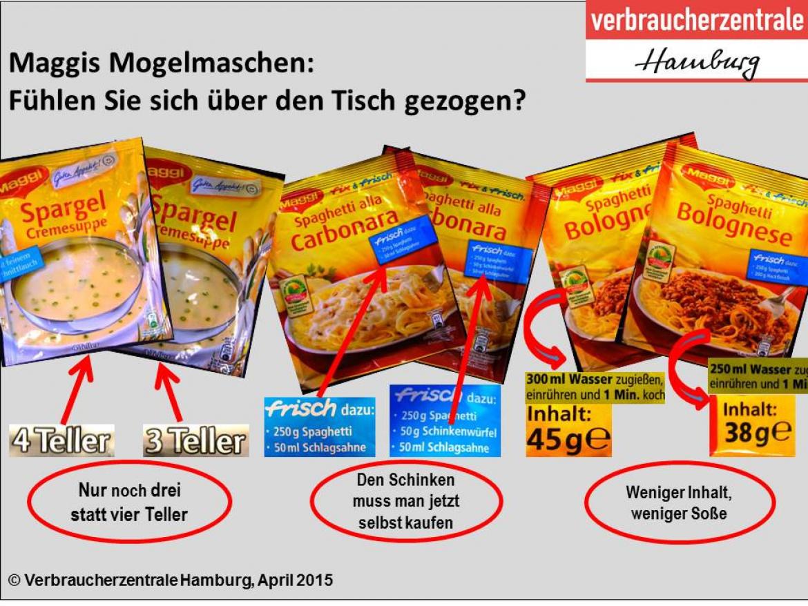 Collage zu Maggis Mogelmaschen bei verschiedenen Produkten