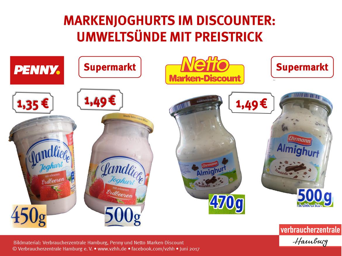 Infografik zur Mogelei von Discountern bei Markenjoghurts