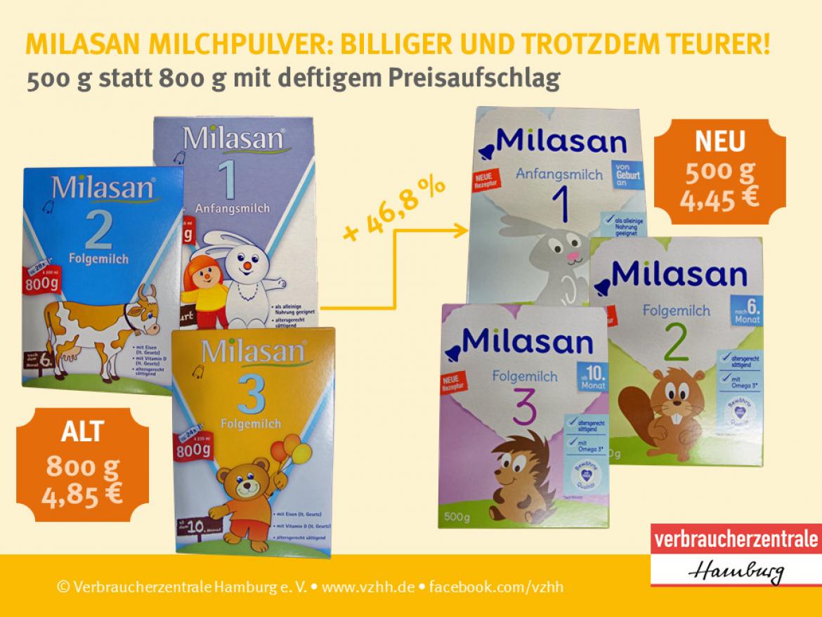 Infografik zur Mogelei bei Milasan Milchpulver