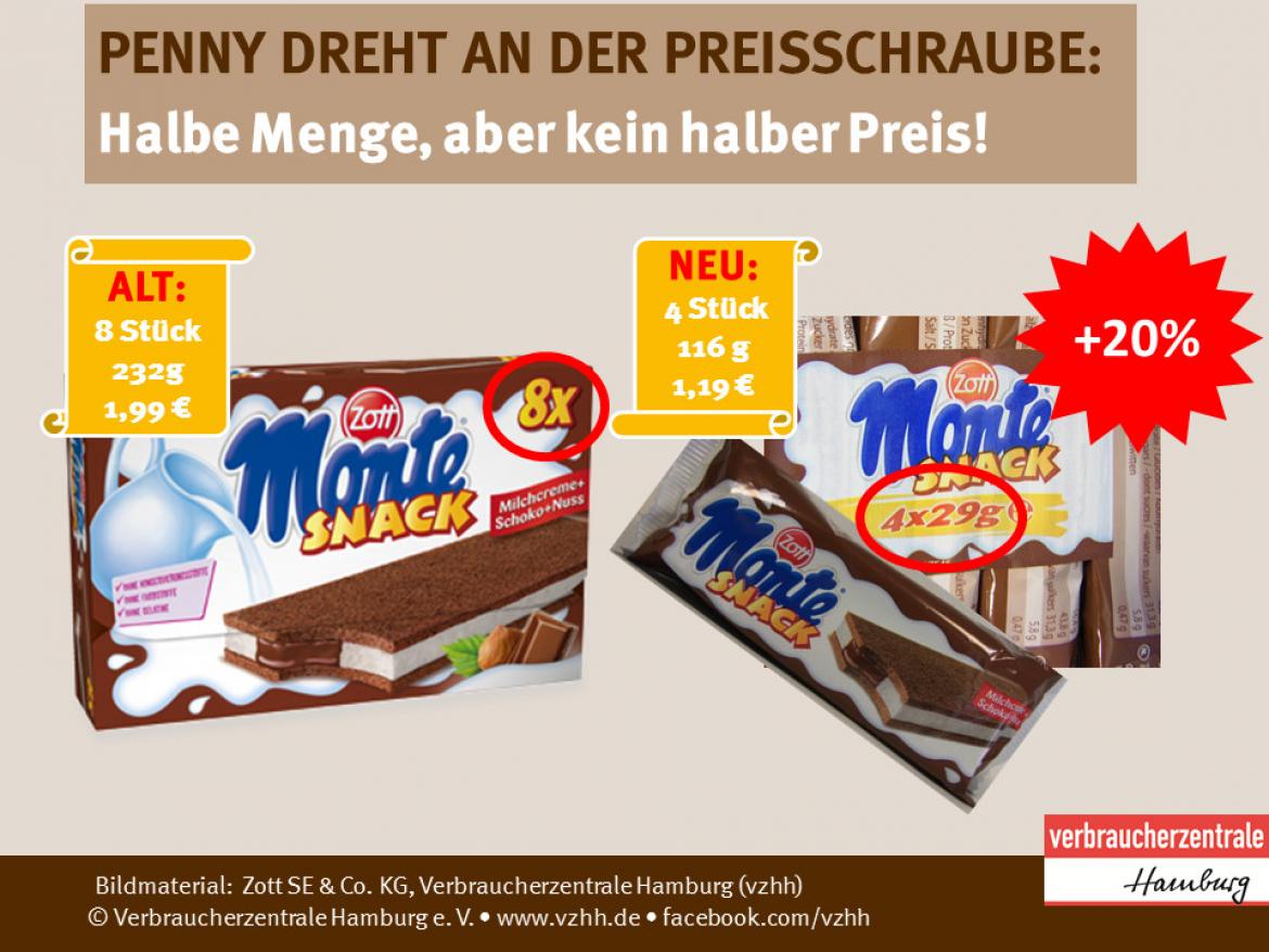 Infografik zur Mogelei bei Monte Snack