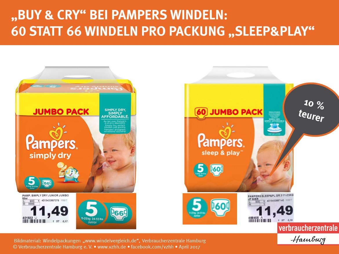 Infografik zur Mogelei von Procter & Gamble bei Pampers Windeln