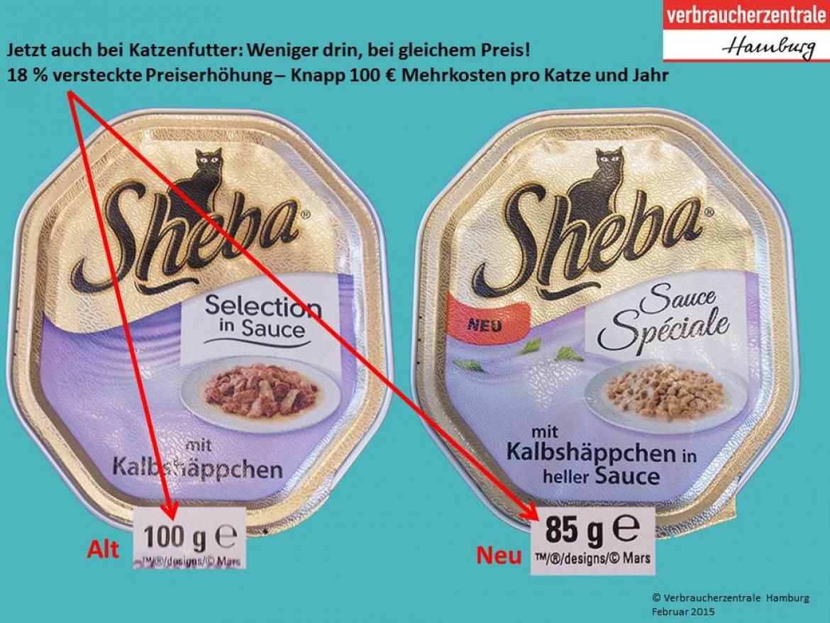 Infografik zur Mogelei bei Sheeba Katzenfutter