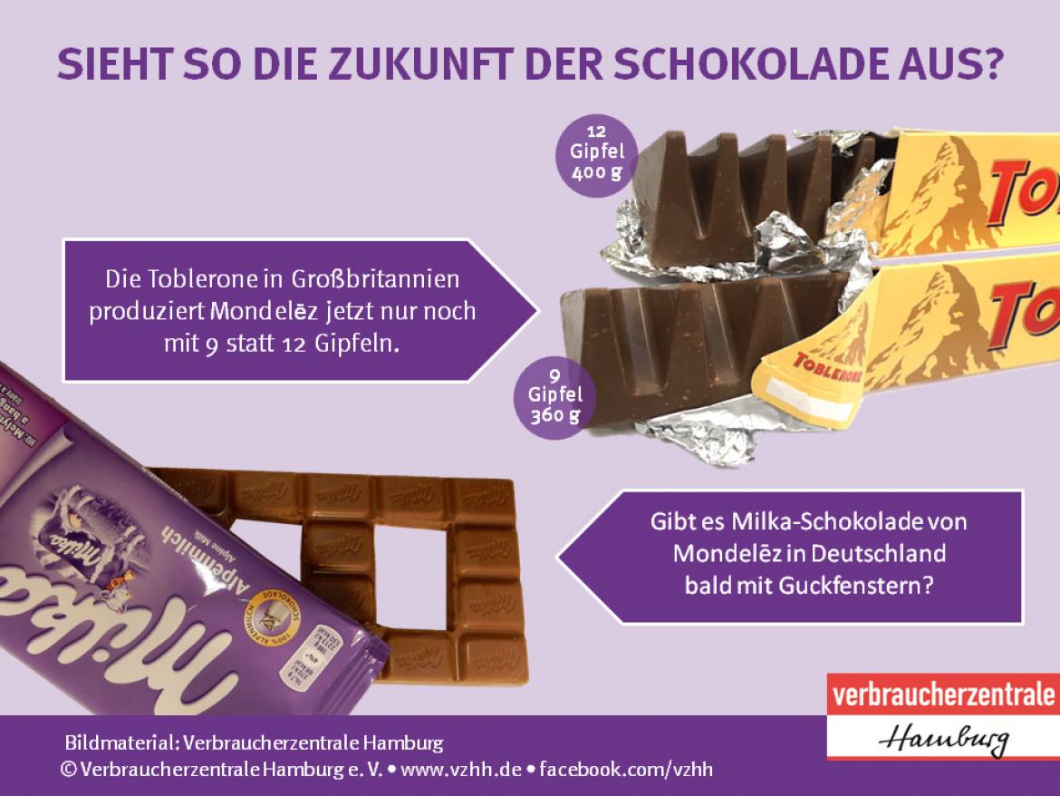 Milka mit Löchern und Toblerone mit weniger Gipfeln