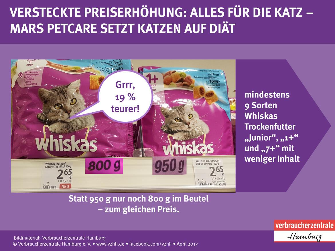 Infografik zur Mogelei von Mars Petcare bei Whiskas