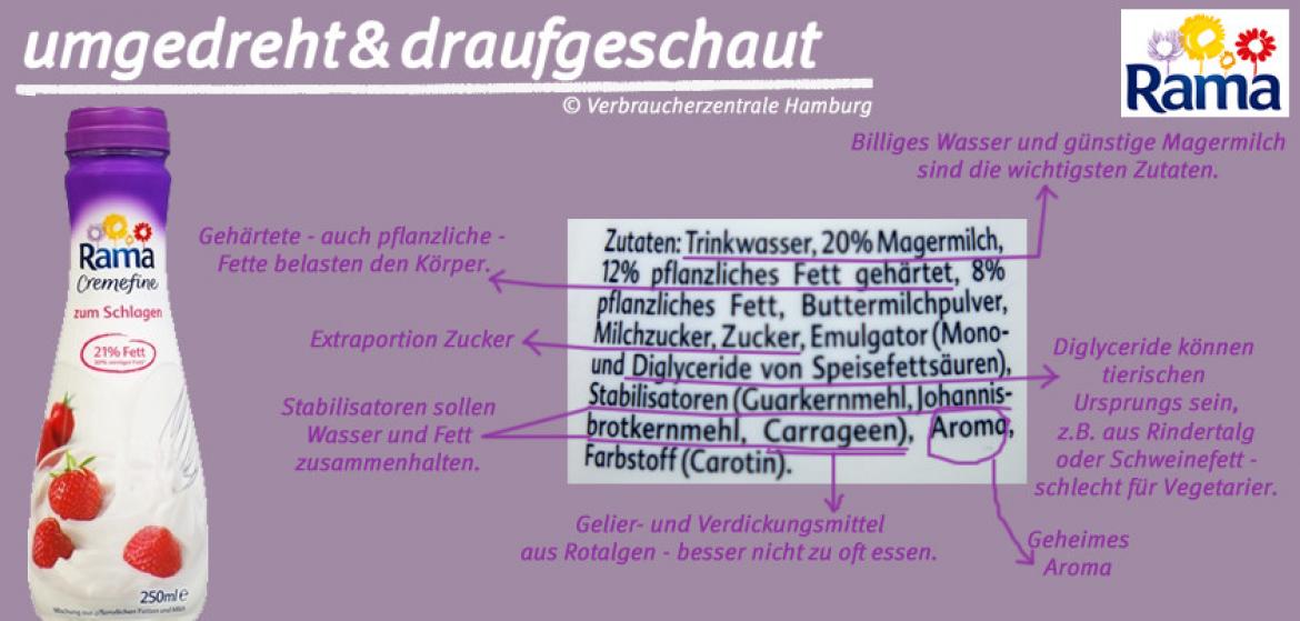 Analyse der Zutatenliste von Rama Cremefine