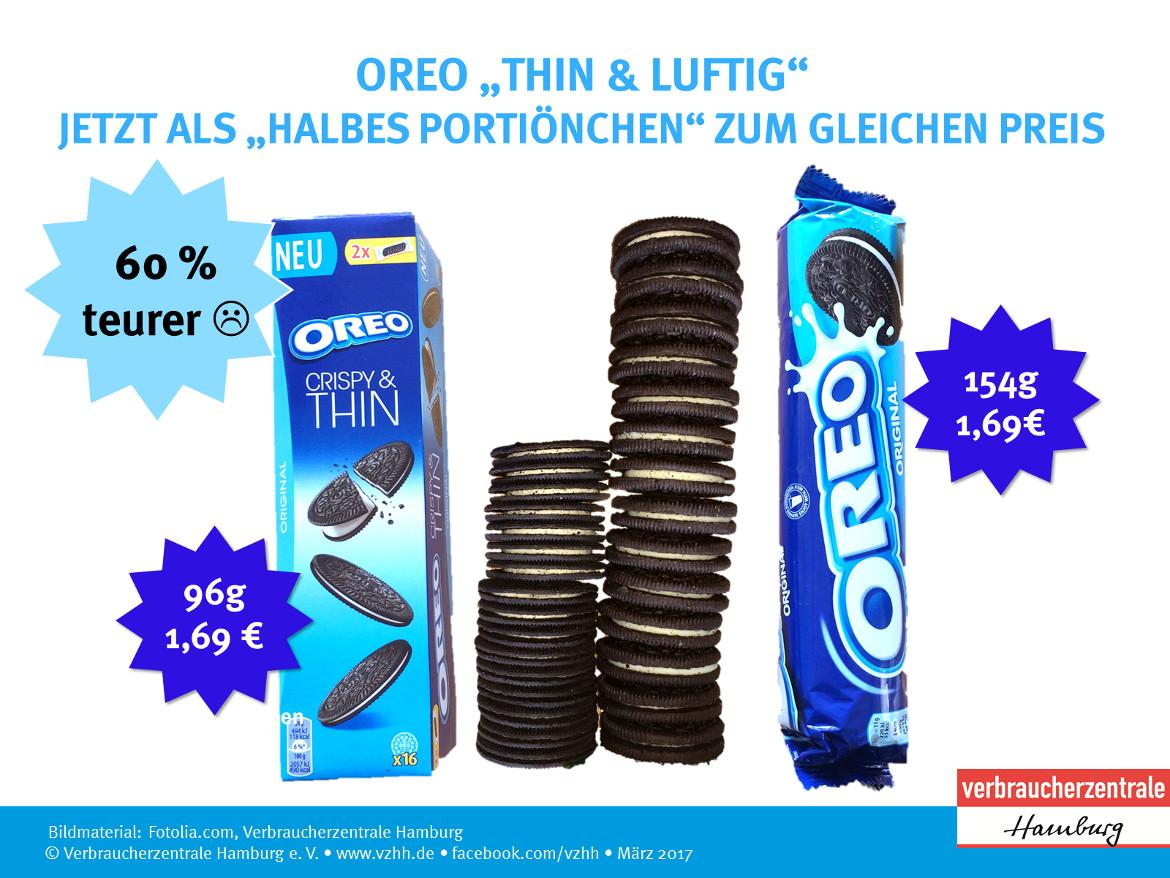 Preisvergleich von "Oreo" und "Oreo Crispy & Thin"