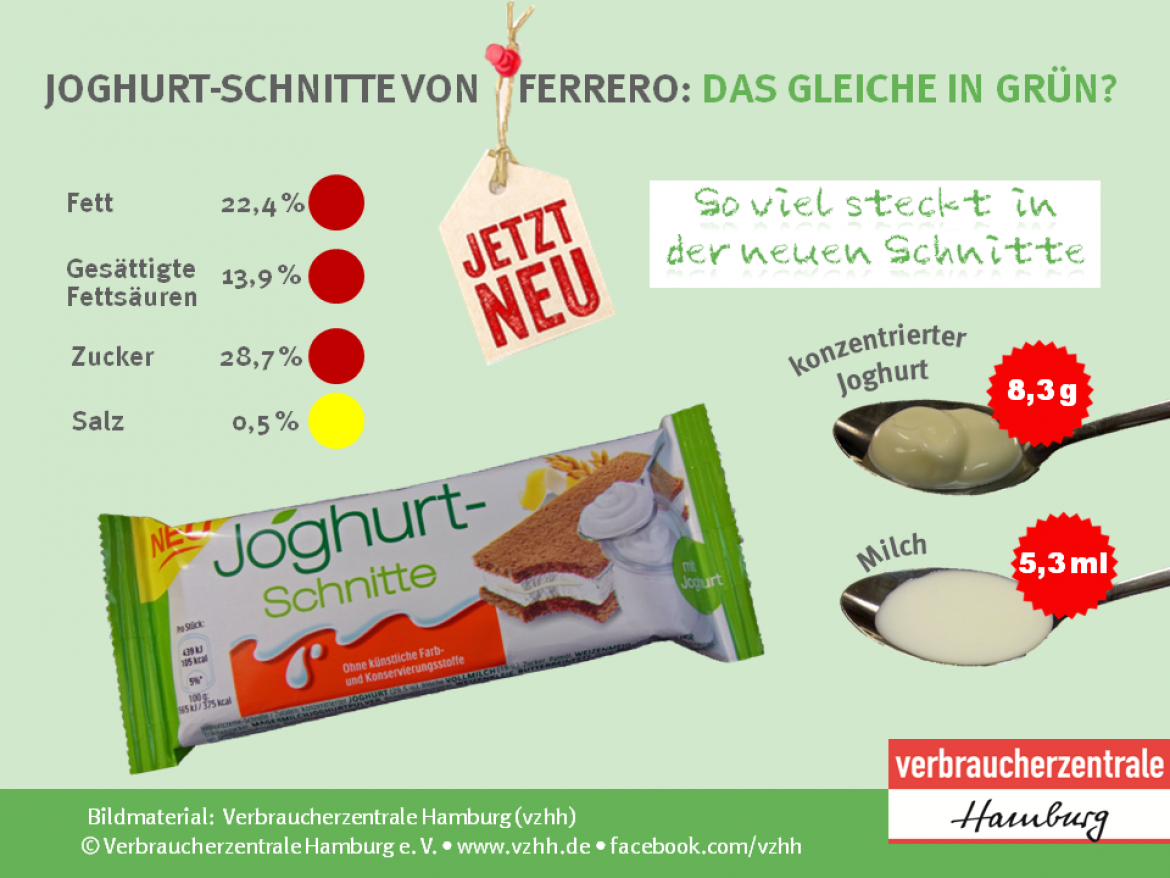 Joghurtschnitte das gleiche in Grün