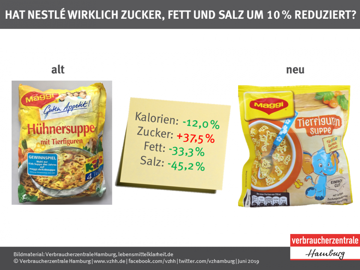 Vergleich Alt Neu bei der Maggi Tierfigurensuppe