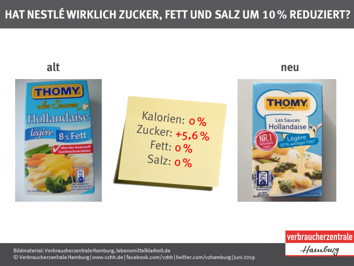 Vergleich Alt Neu bei der Thomy Hollandaise legere