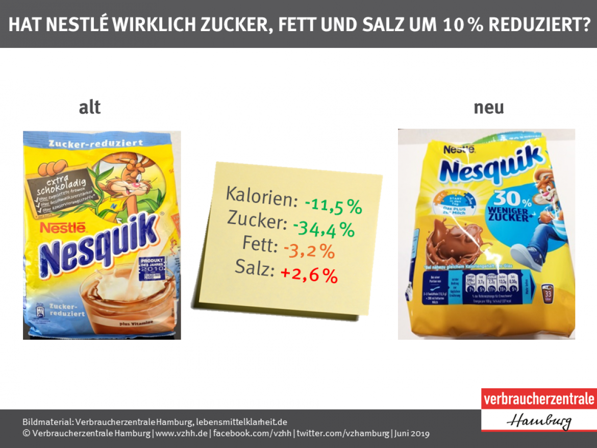 Vergleich Alt Neu bei Nesquik zuckerreduziert