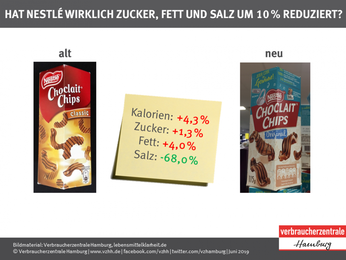 Vergleich Alt Neu bei Choclait-Chips