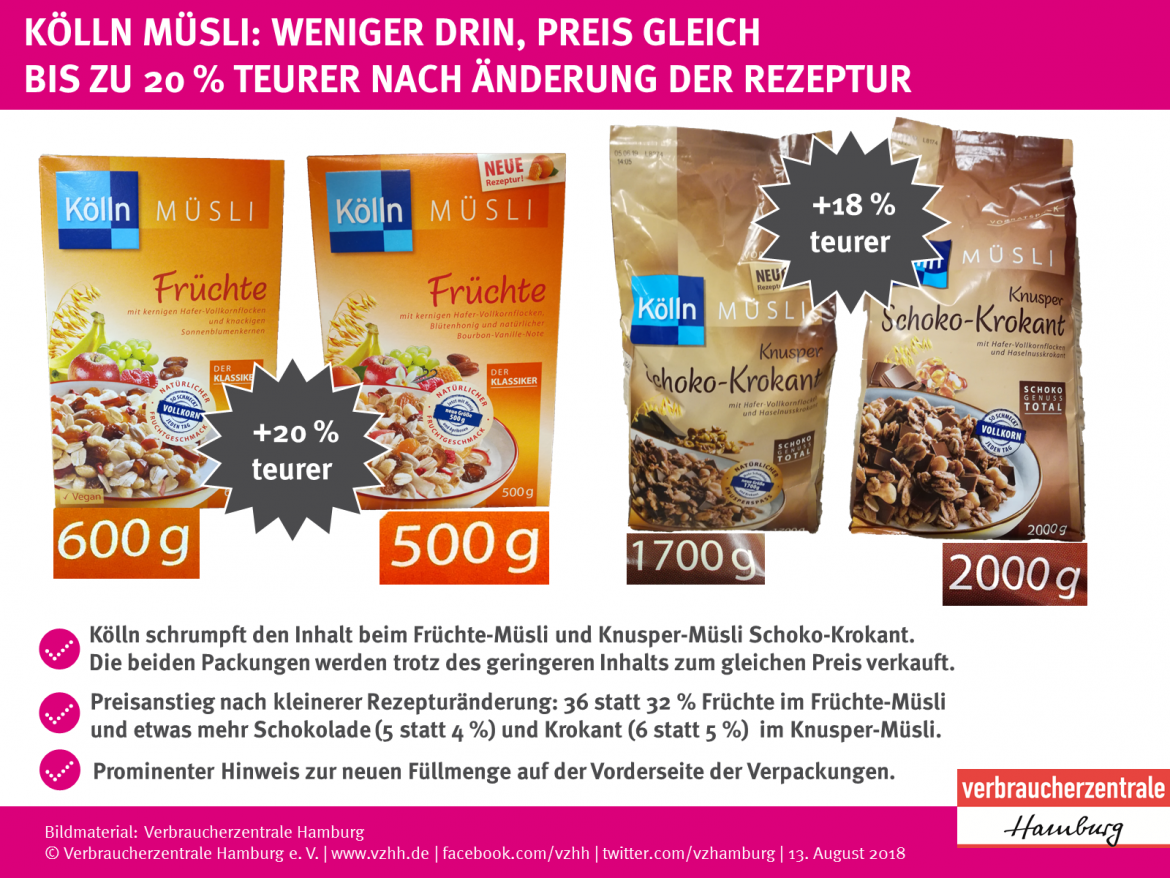 Alte und neue Packung Kölln Müsli im Vergleich