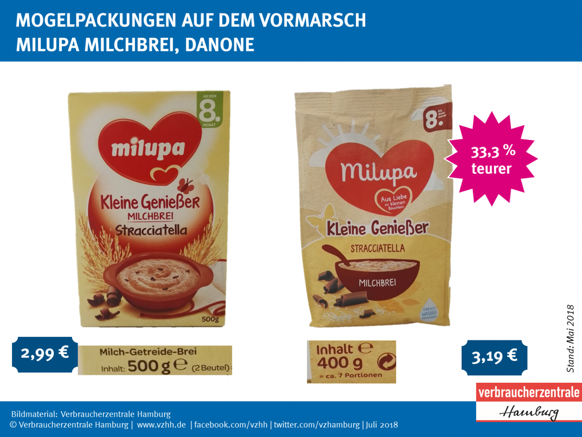 Alte und neue Packung Milupa Milchbrei im Vergleich