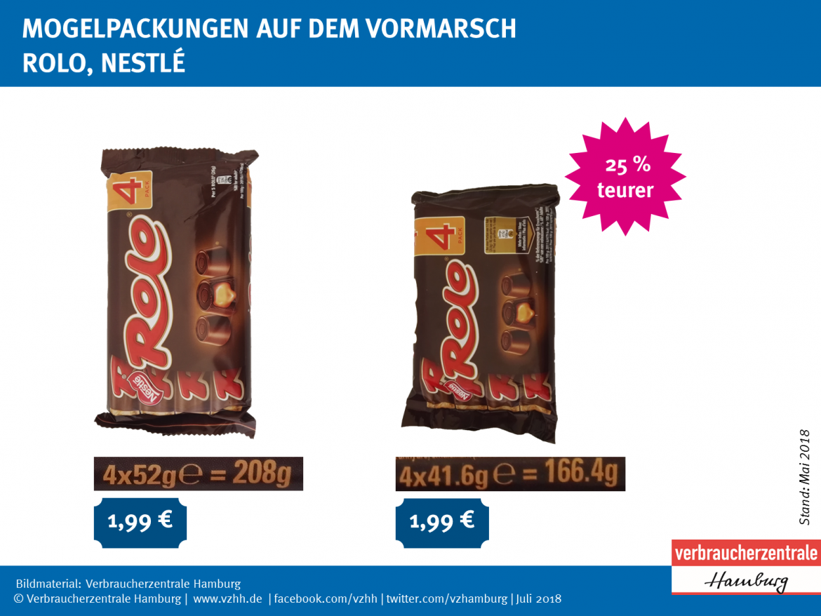 Alte und neue Packung von Rolo im Vergleich