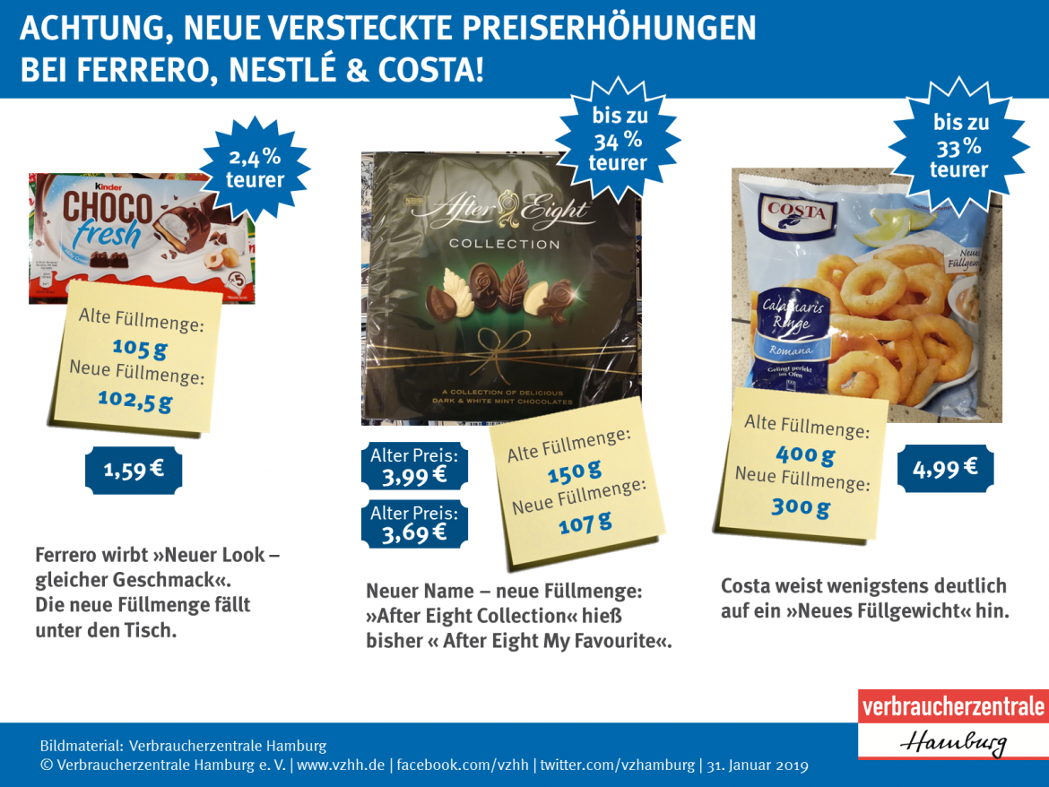 Drei neue versteckte Preiserhöhungen zu Choco fresh (Ferrero), After Eight (Nestlé) und Tintenfischringe (Costa)