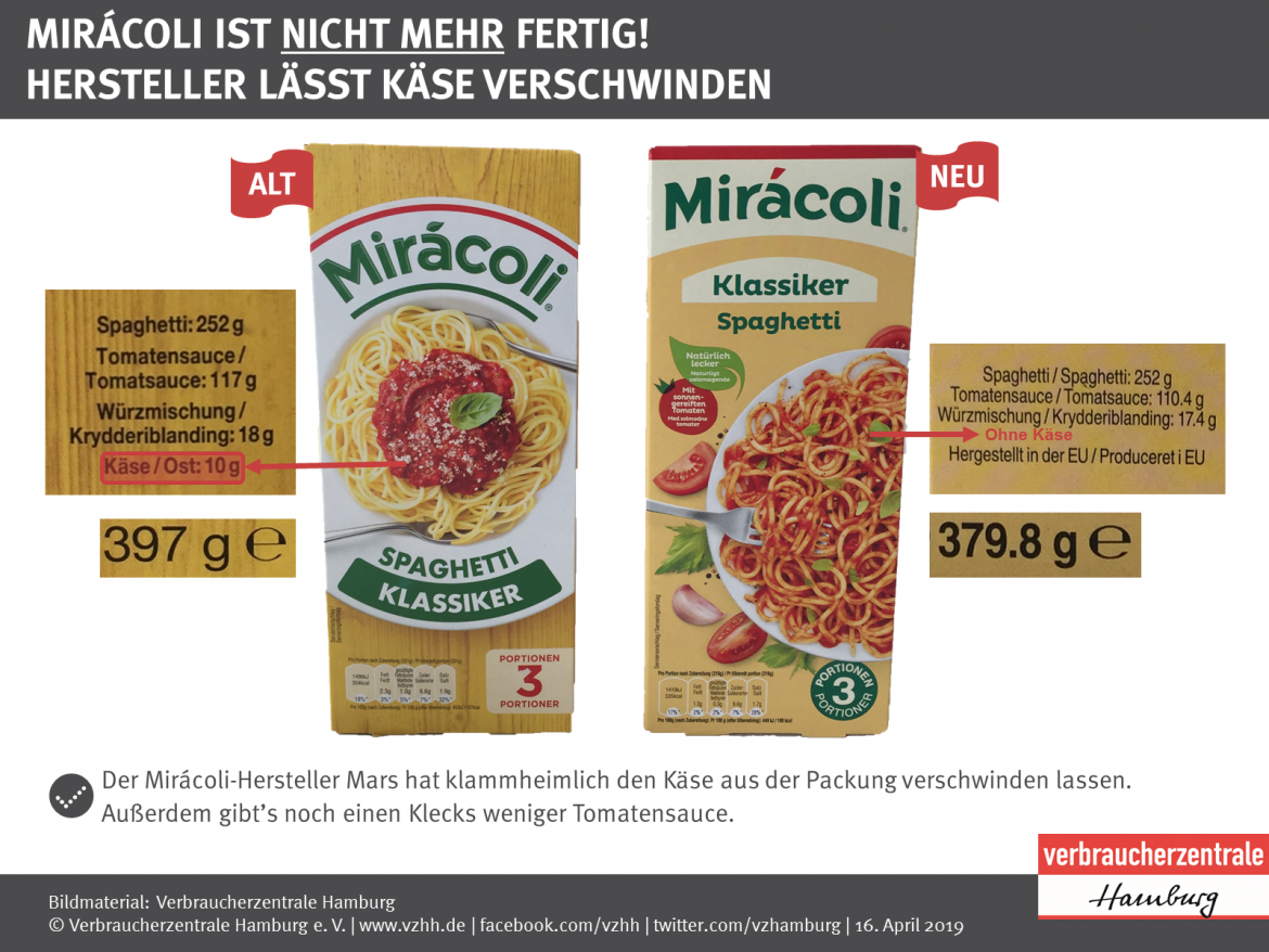 Vergleich der alten und der neuen Packung von Miracoli