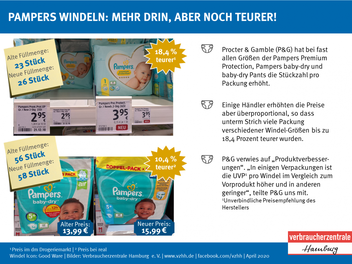 Beispiele für Preiserhöhungen bei Pampers Anfang 2020