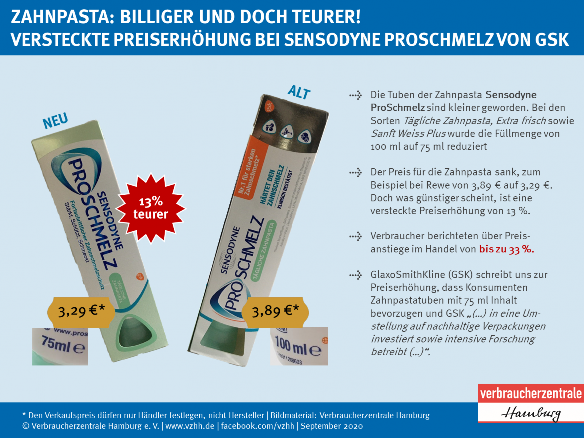 Mogelpackung: Sensodyne ProSchmelz (2020); alte und neue Packung im Vergleich