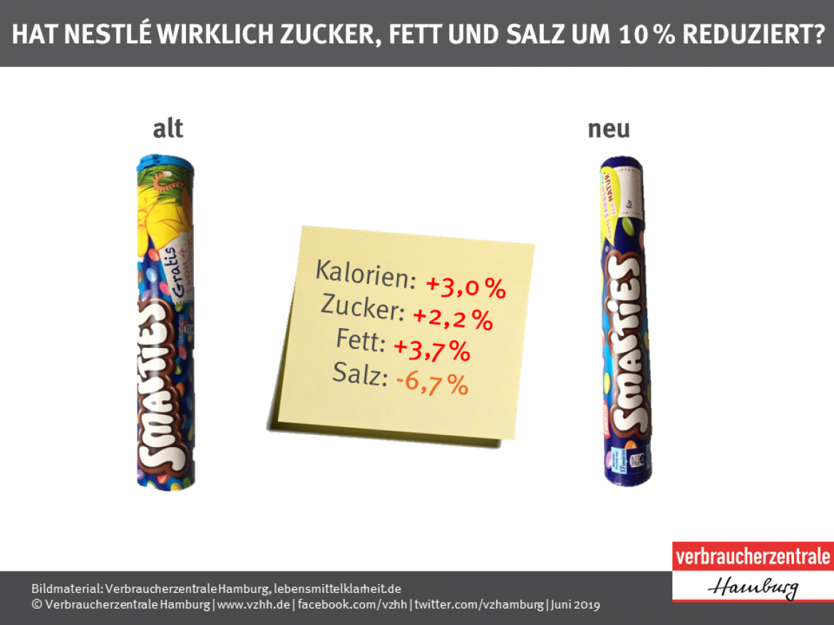 Vergleich Alt Neu bei den Smarties