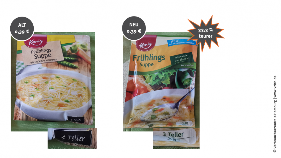 Mogelpackung: Kania Frühlingssuppe von Lidl im Alt-Neu-Vergleich (2020)