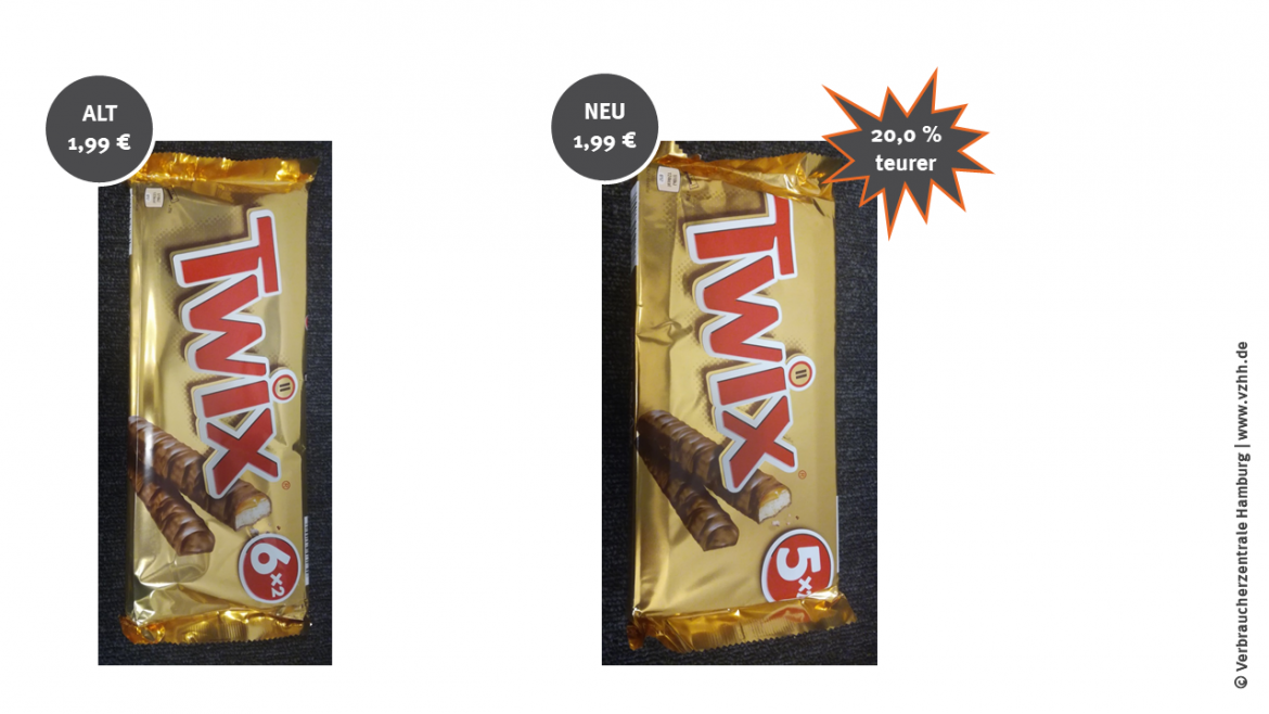 Mogelpackung: Twix Riegel von Mars im Alt-Neu-Vergleich (2020)