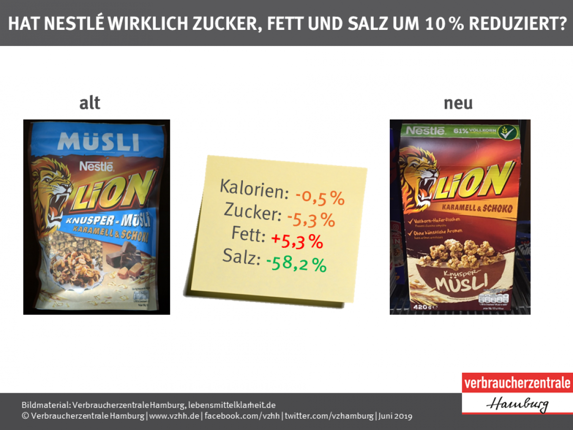 Vergleich Alt Neu beim Lion-Knuspermüsli