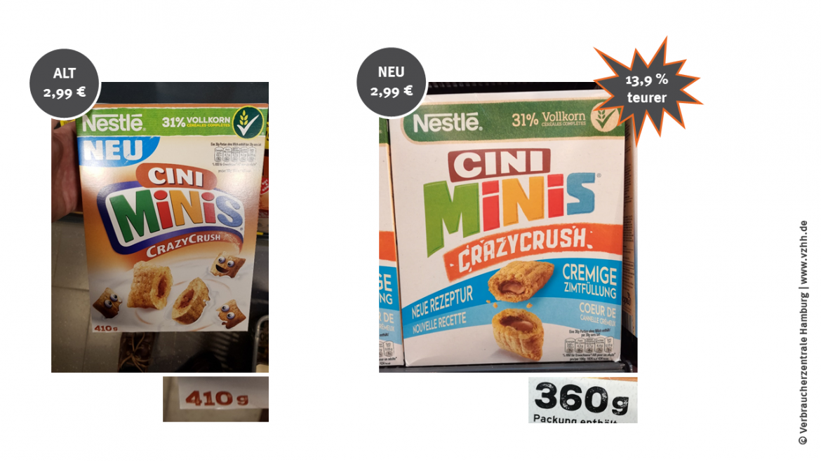 Mogelpackung: Cini Minis CrazyCrush von Nestlé im Alt-Neu-Vergleich (2020)