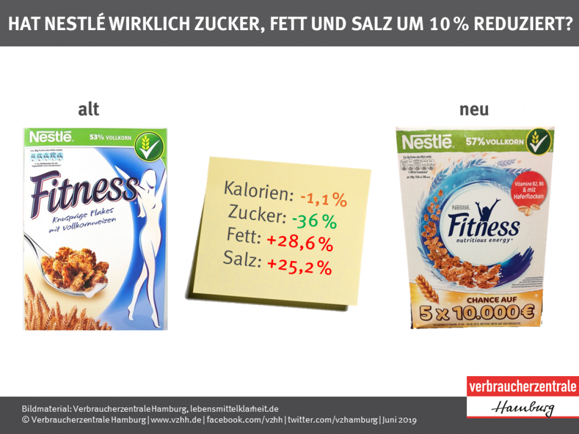 Vergleich Alt Neu bei den Fitness-Knusperflocken