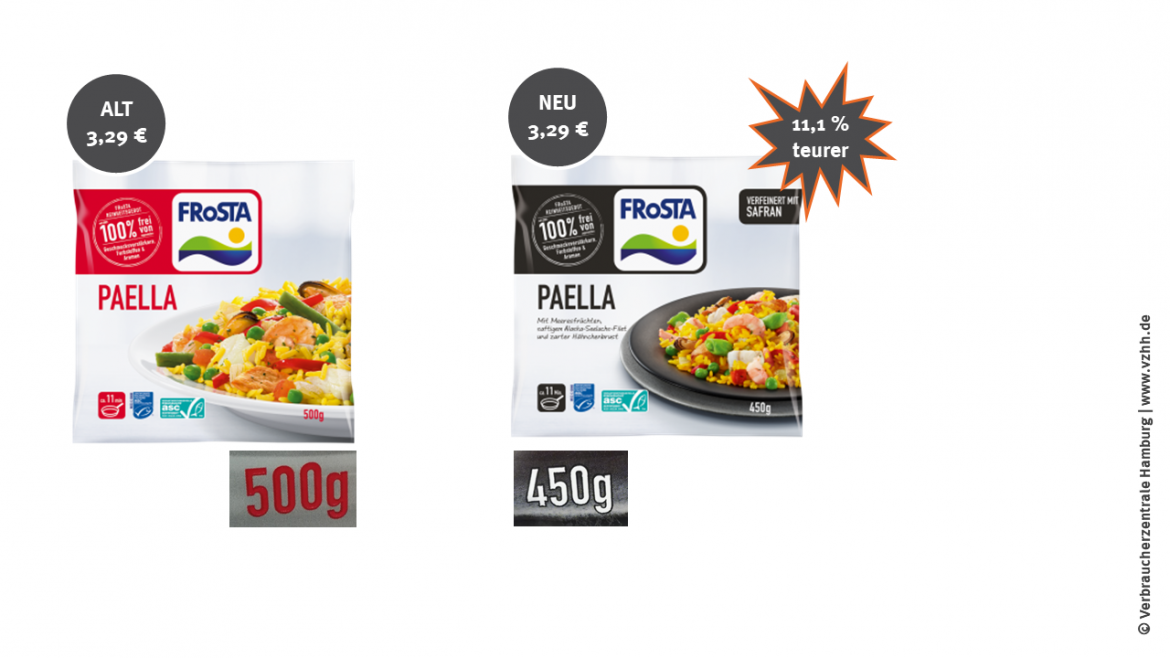 Mogelpackung: Paella von Frosta im Alt-Neu-Vergleich (2020)