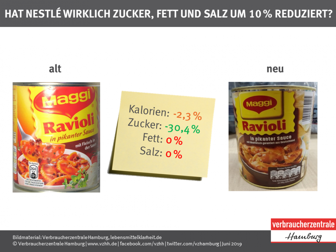 Vergleich Alt Neu bei Maggi-Ravioli