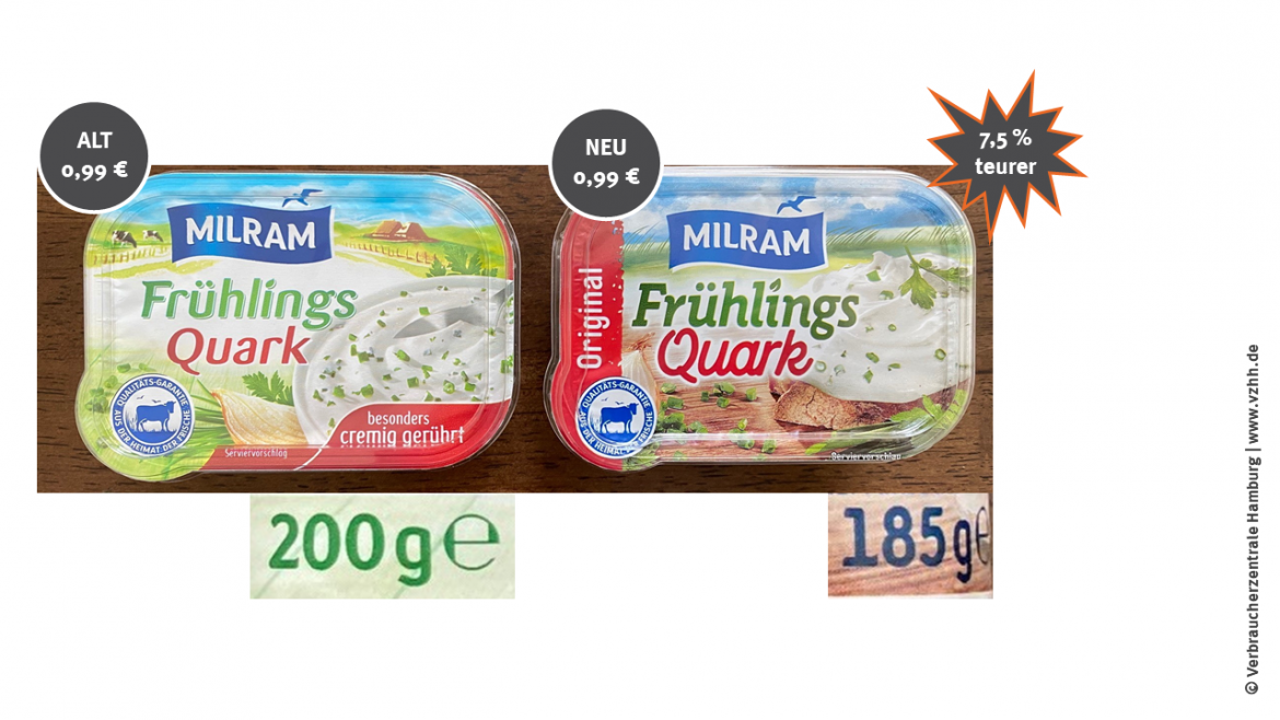 Mogelpackung: Frühlingsquark von Milram im Alt-Neu-Vergleich (2020)