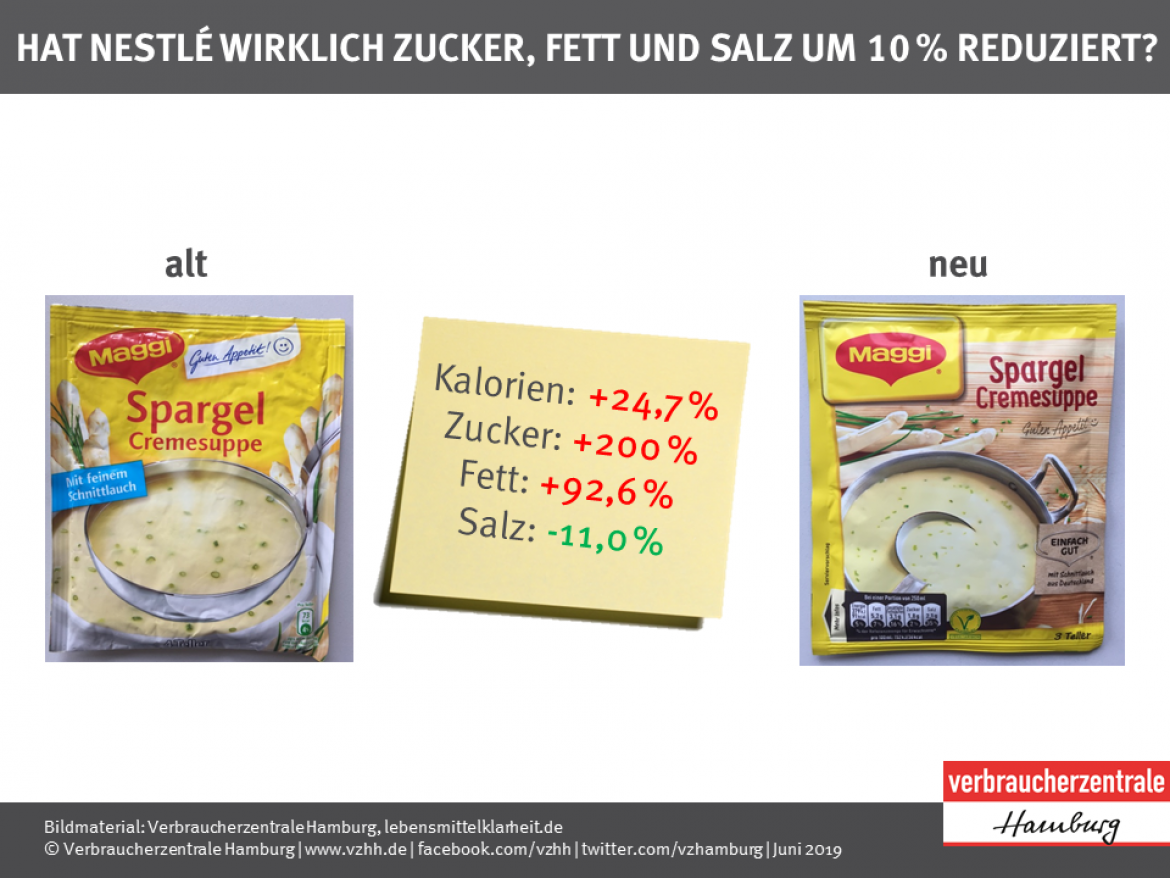 Vergleich Alt Neu bei der Maggi Spargelcremesuppe