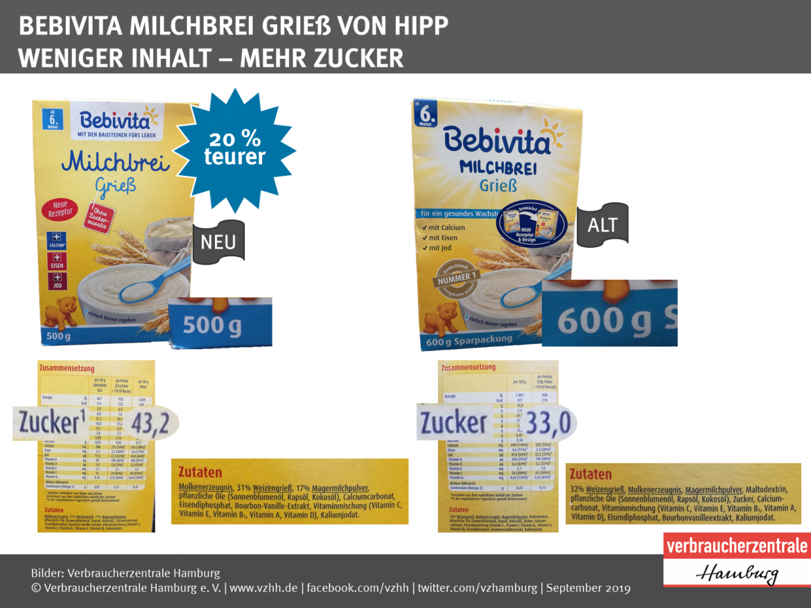 Mogelpackung: Bebivita Säuglingsmilch im Alt-Neu-Vergleich (2019)