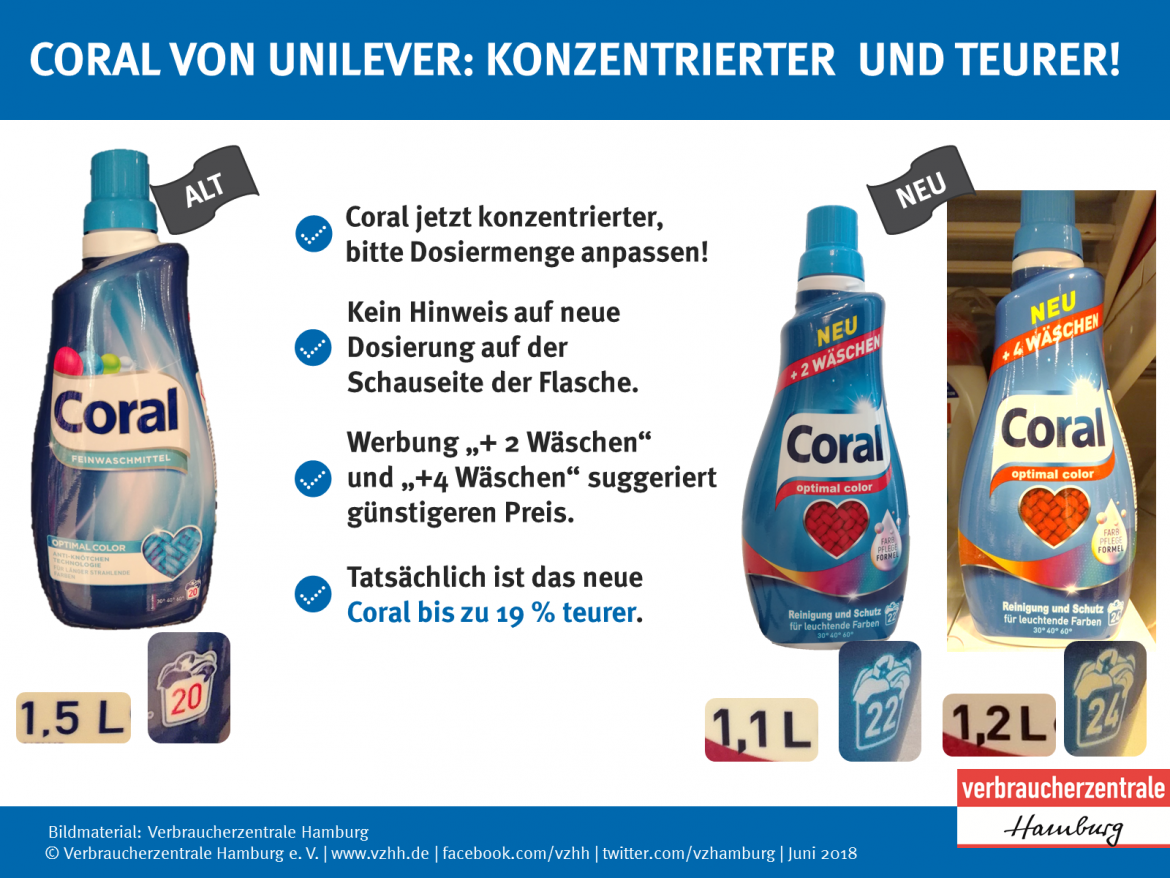 Mogelpackung: Vergleich alte und neue Flasche von Coral (Unilever)