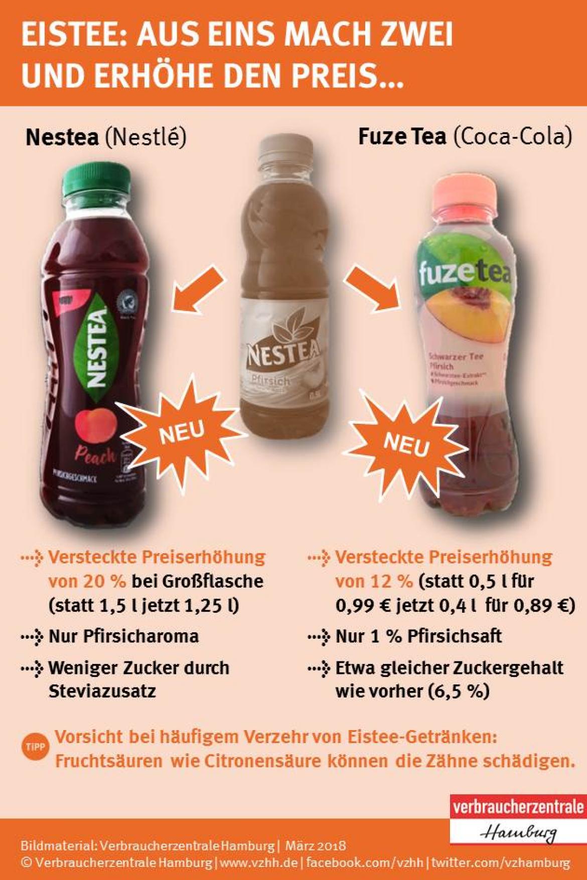 Nestea: Aus Eins mach Zwei und erhöhe den Preis ...