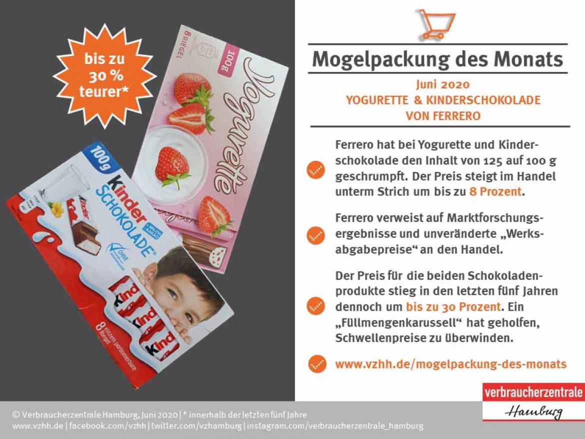 Fakten zur Mogelpackung des Monats Juni 2020