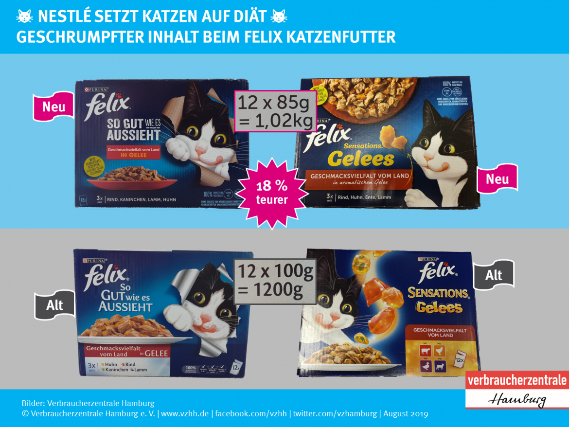 Mogelpackung: Felix Katzenfutter von Nestlé (2019)