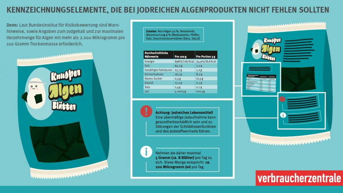 Algen: Infografik zur Kennzeichnung von in Marktcheck untersuchten Algen-Produkten (2025)